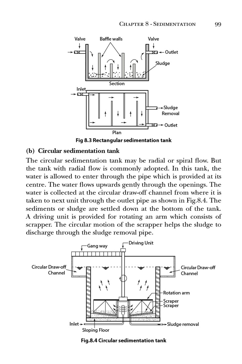 Textbook-on-Environmental-Engineering