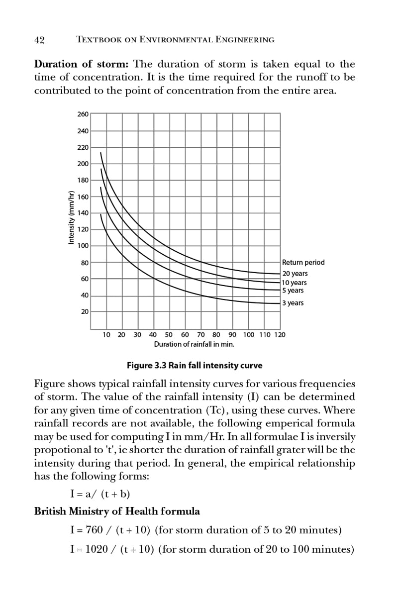 Textbook-on-Environmental-Engineering