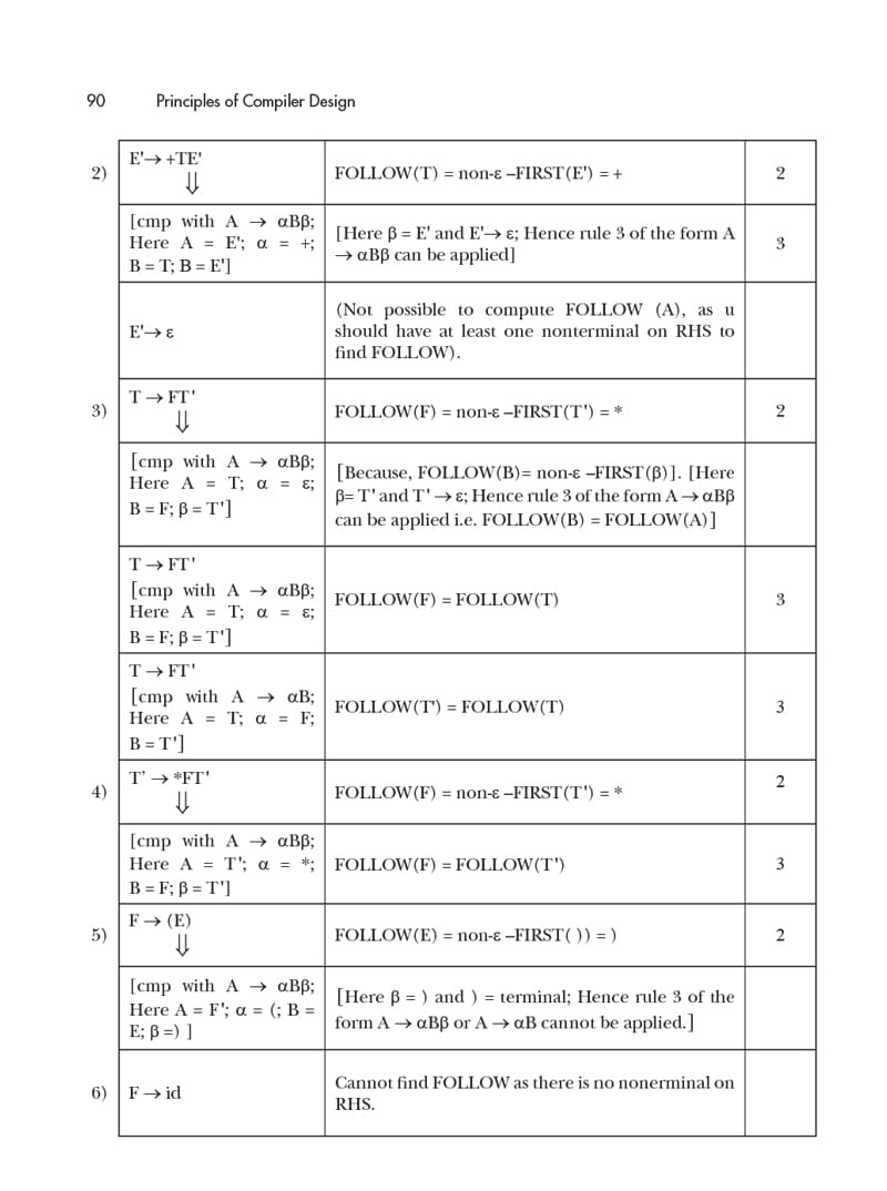 Principles of Compiler Design