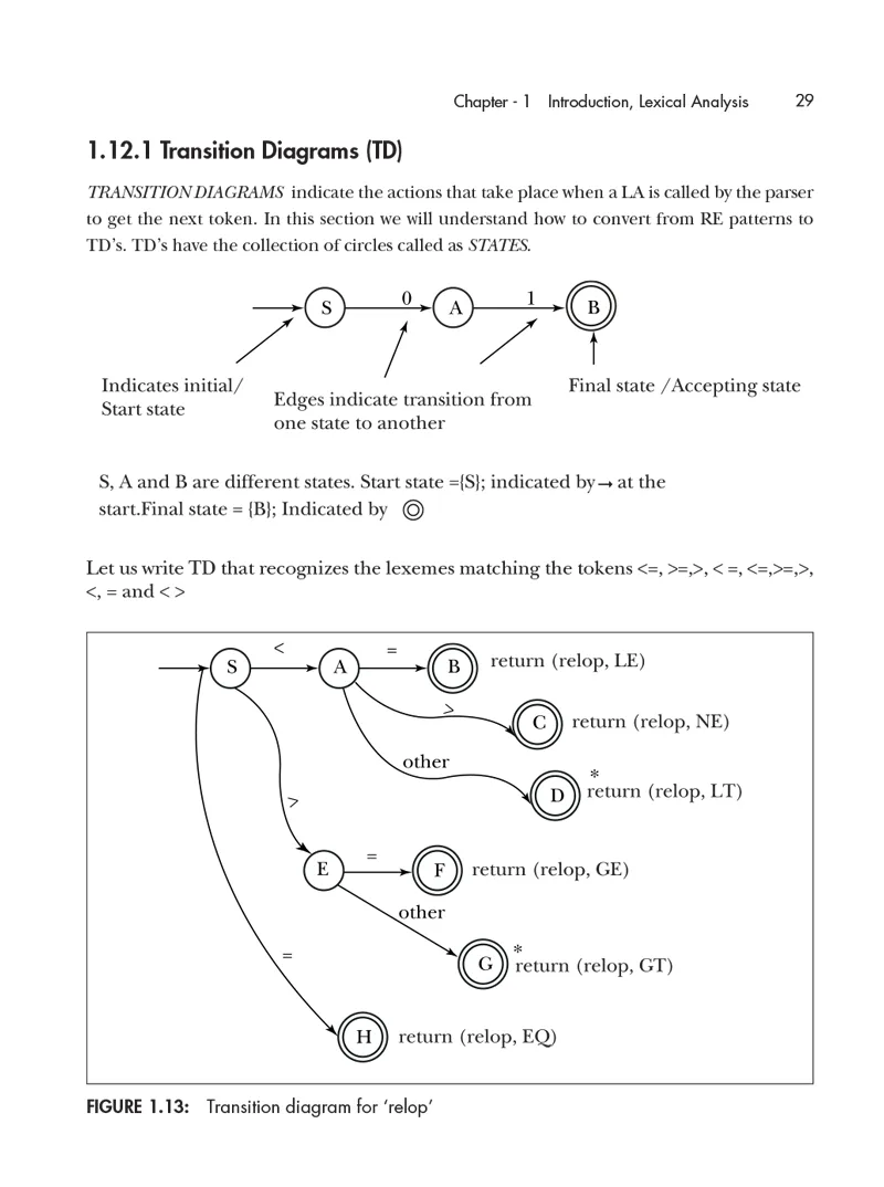 Principles of Compiler Design